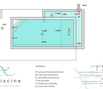 Quando la piscina trasforma l’abitazione in immobile di lusso