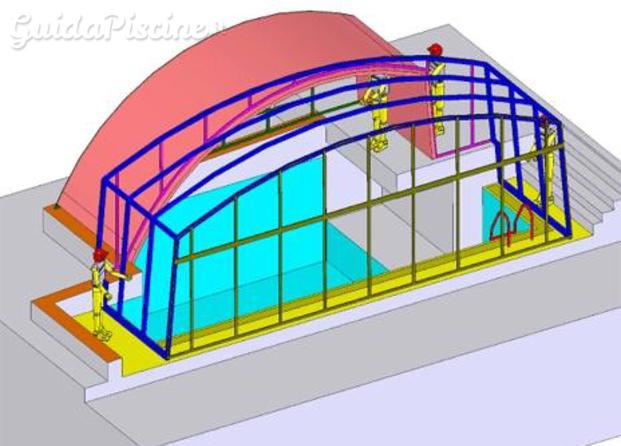 Fase Progettazione